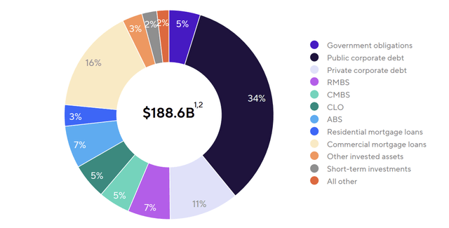 A pie chart with numbers and a number of different colors Description automatically generated