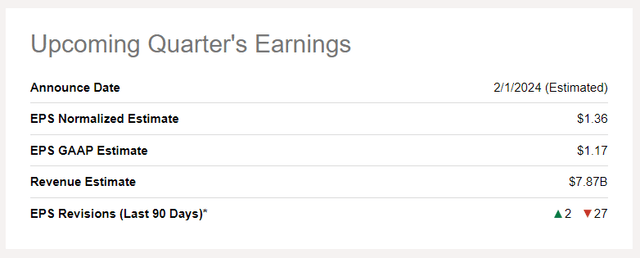 EPS Estimates