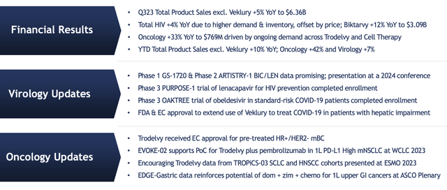 Gilead Sciences Investor Presentation