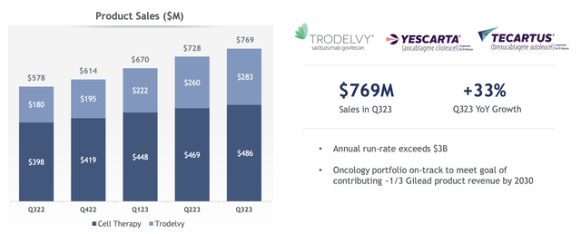 Gilead Sciences Investor Presentation