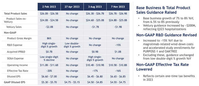 Gilead Sciences Investor Presentation