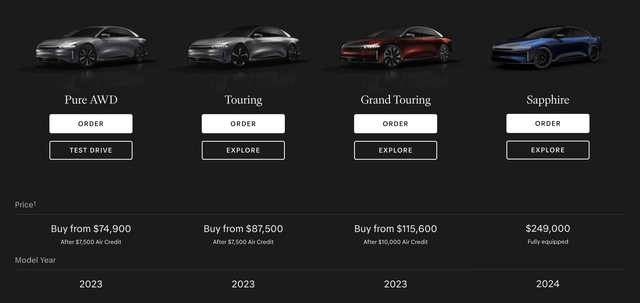 Lucid Motors Model Prices