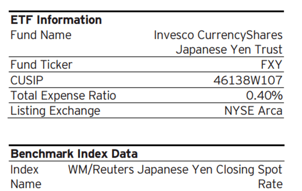 Invesco CurrencyShares Japanese Yen Trust Overview