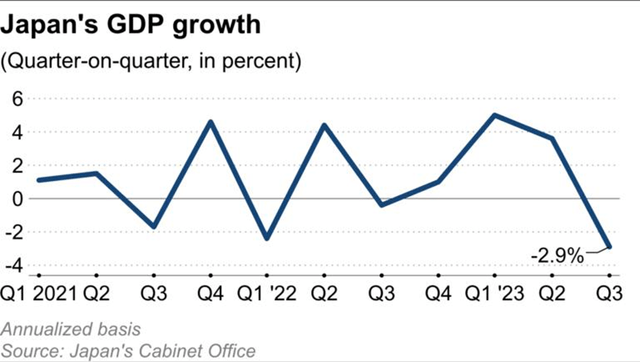 Japan GDP Growth
