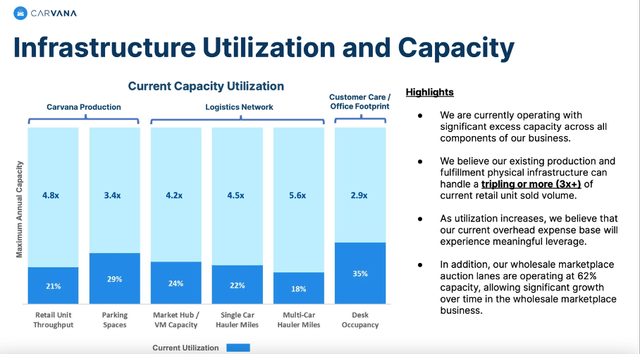 Infrastructure Utilization and Capacity - November 2023 Cost Structure Details