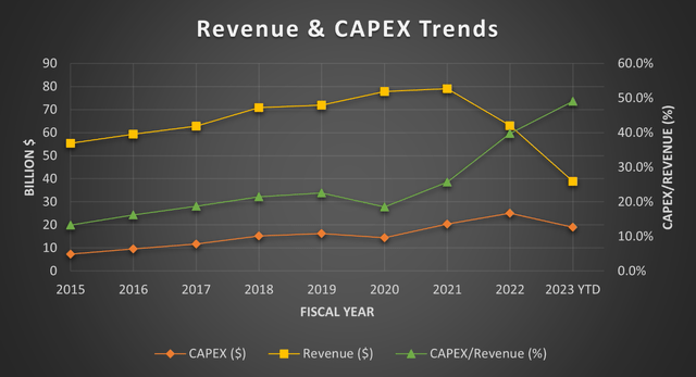 A graph of growth and revenue Description automatically generated with medium confidence