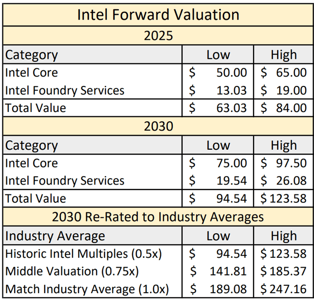 A table with numbers and a number of words Description automatically generated with medium confidence