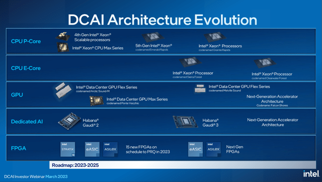 A computer screen shot of several computer components Description automatically generated