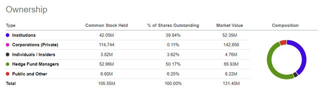 Shareholding pattern
