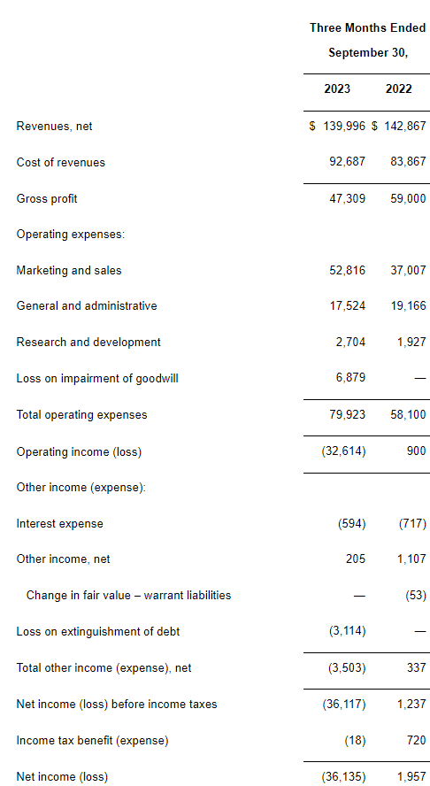 Income statement
