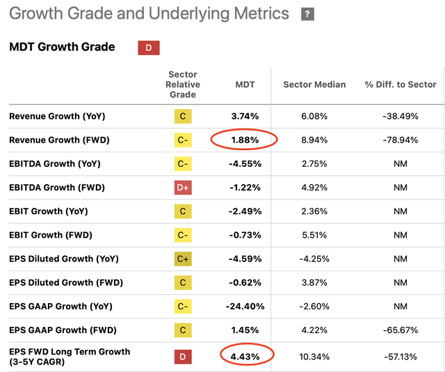 growth