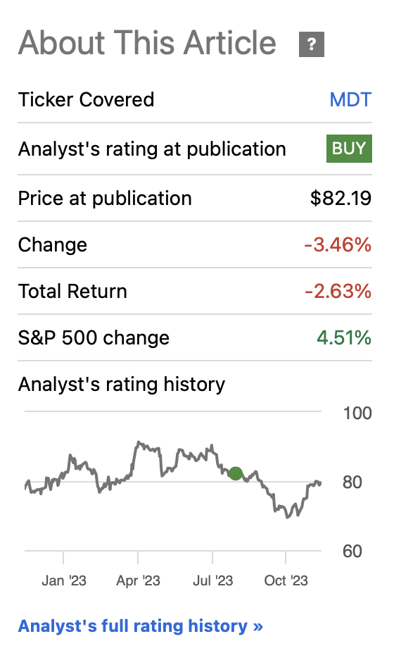 Stock Performance after my first article on Medtronic