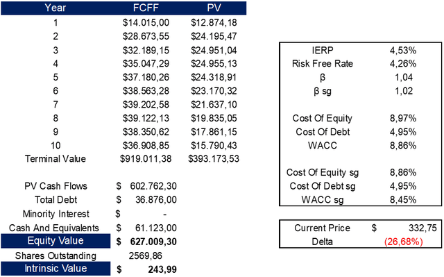 Meta Platforms' intrinsic value