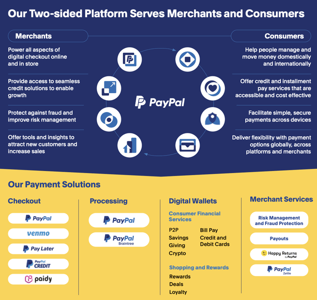 PayPal Business Model Infographic