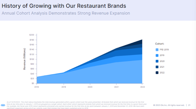 A graph of a growing bar Description automatically generated with medium confidence