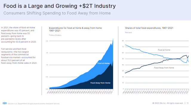 A graph of growth and growth Description automatically generated with medium confidence