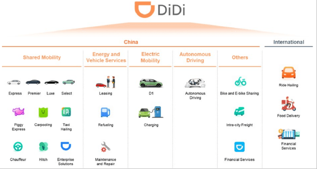 An Overview Of DIDI's Key Services