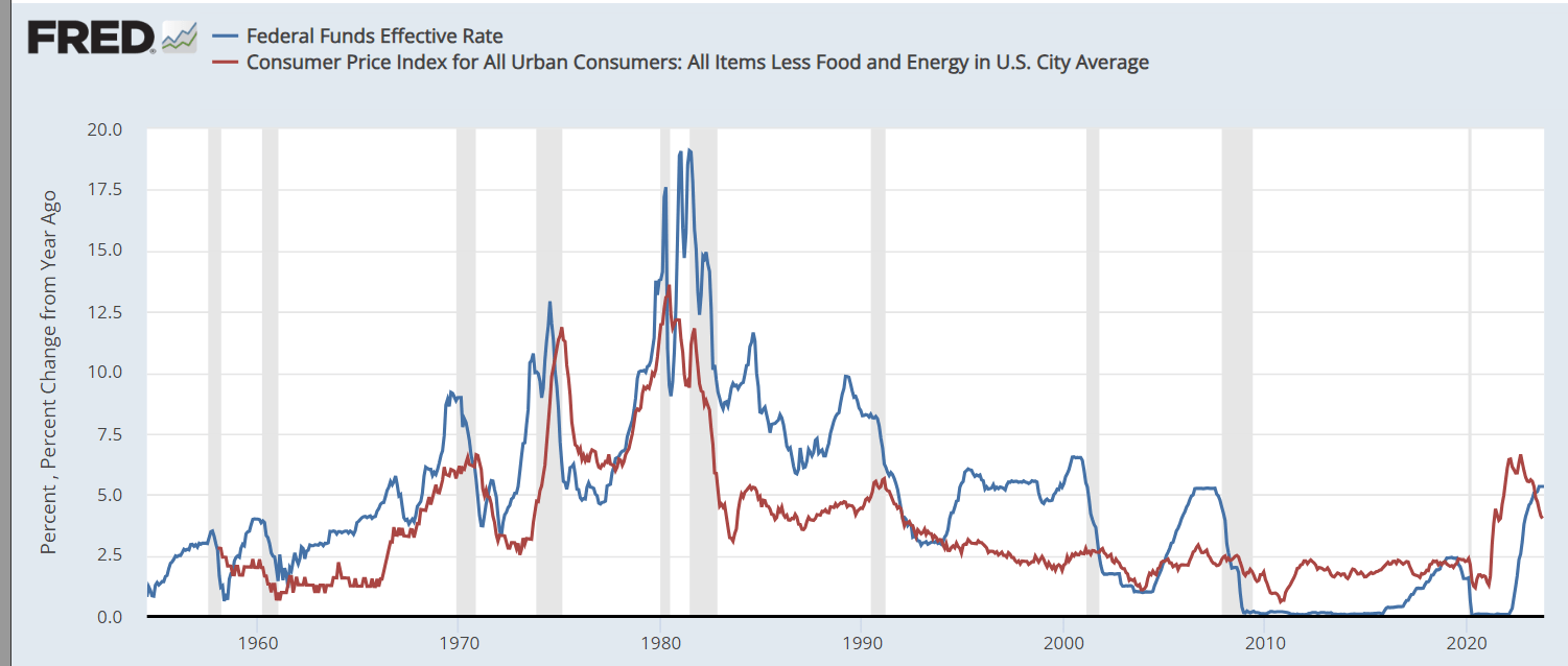 The Fed Preview: Confusion Before A Recession (SP500) | Seeking Alpha