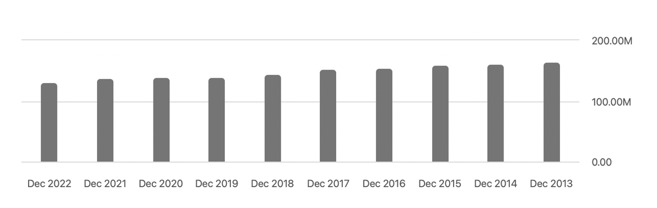 The company shares