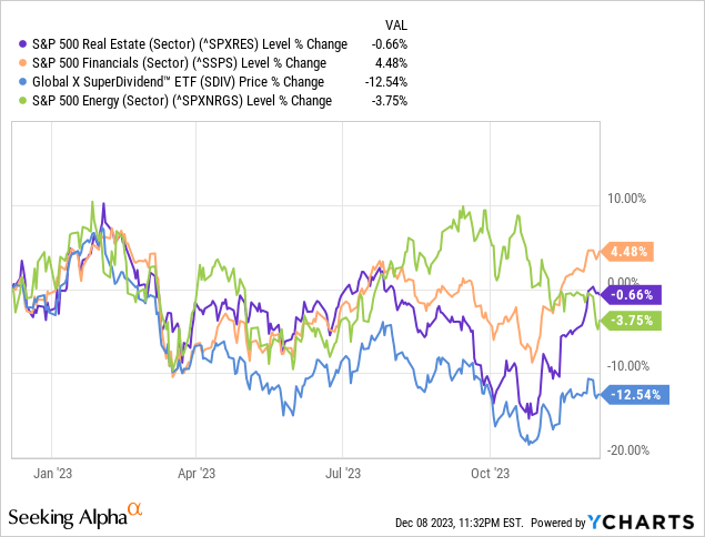 Global X SuperDividend ETF: Risky (NYSEARCA:SDIV) | Seeking Alpha