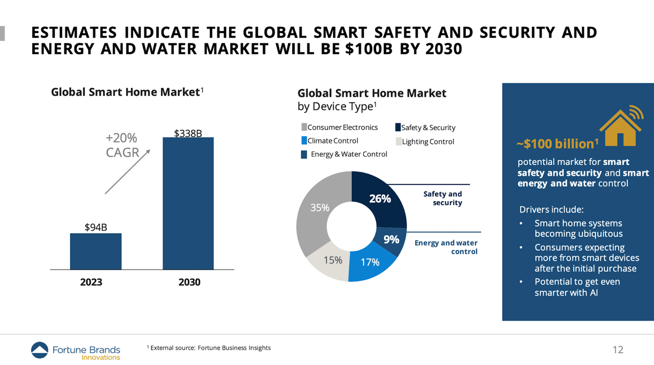 The current market outlook