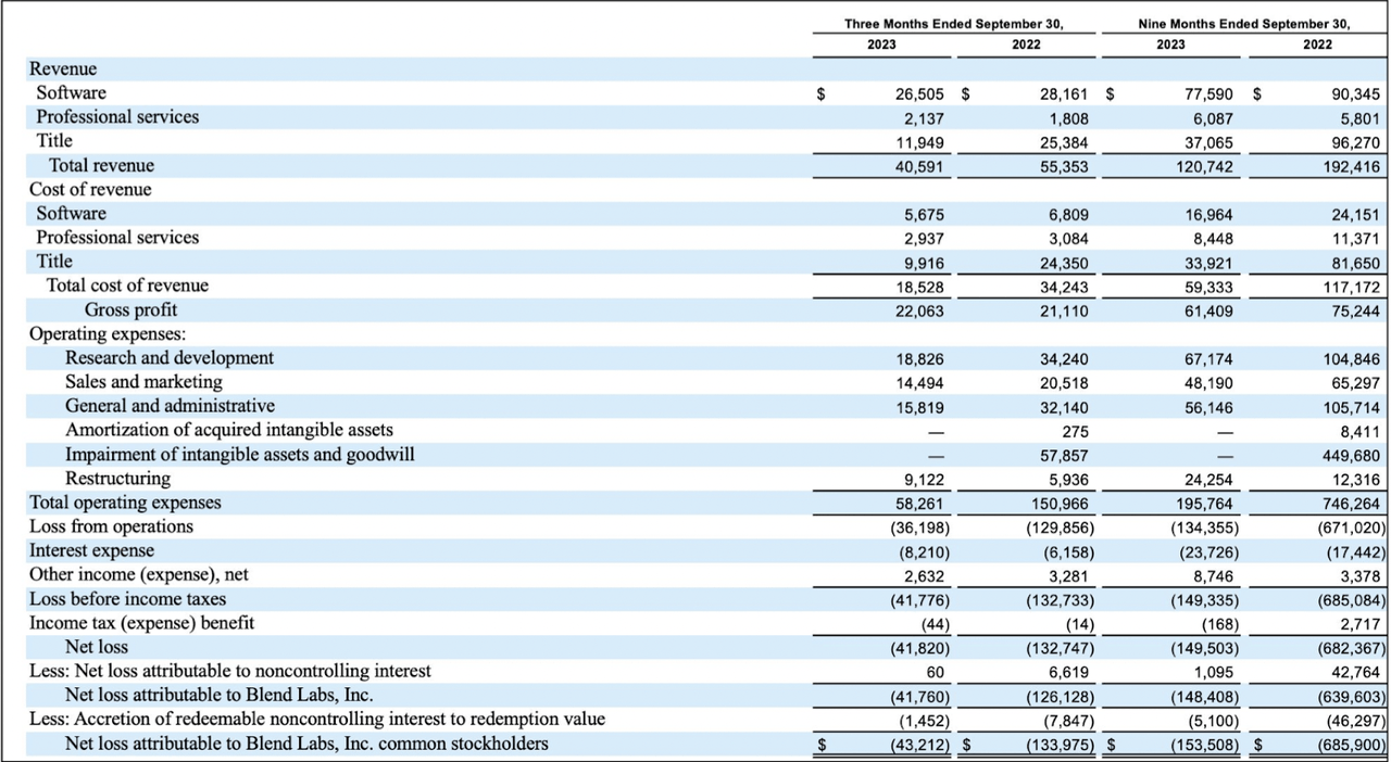 The income statement from last report
