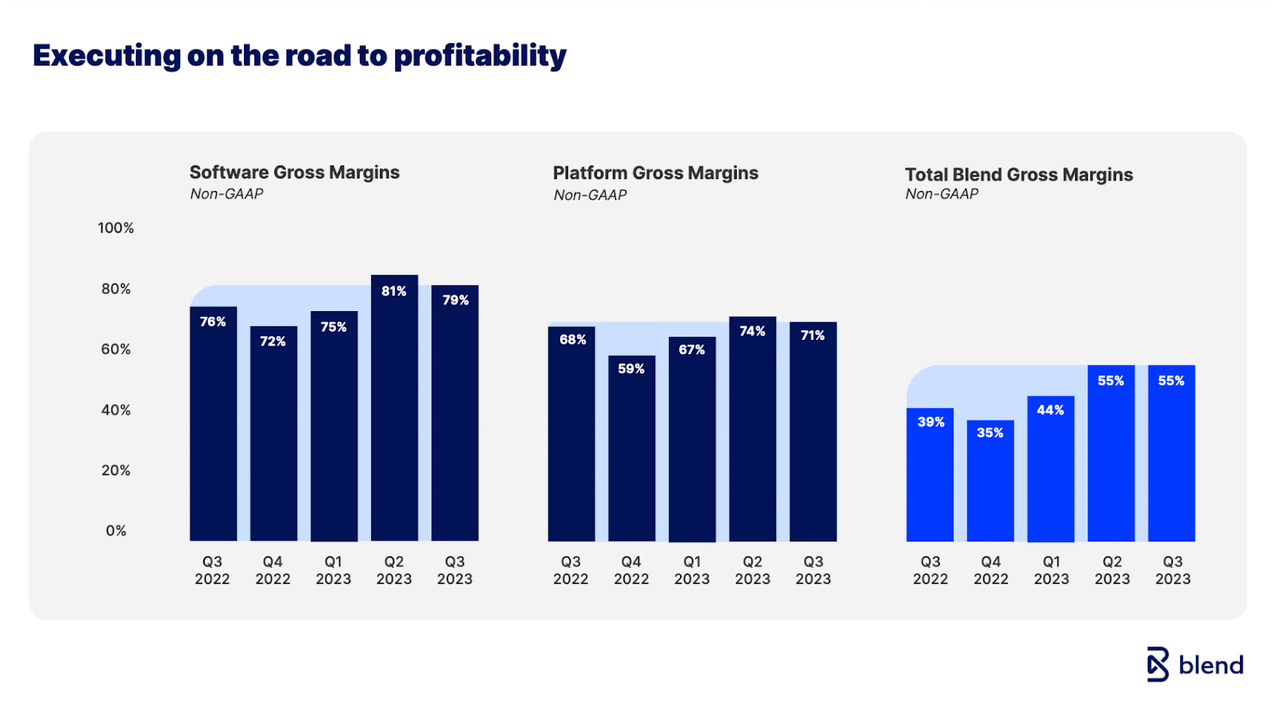 The goal of profitability for the business