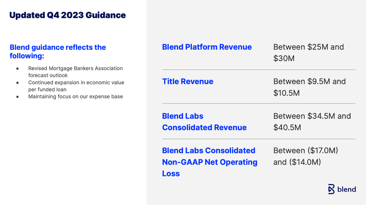The guidance provided by the company