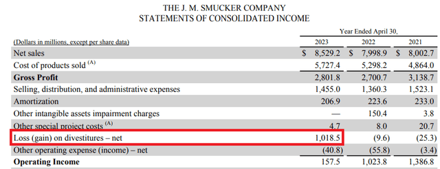 J.M. Smucker loss on divestitures