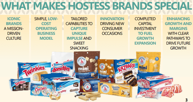J.M. Smucker Acquires Hostess Brands