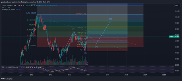 TradingView