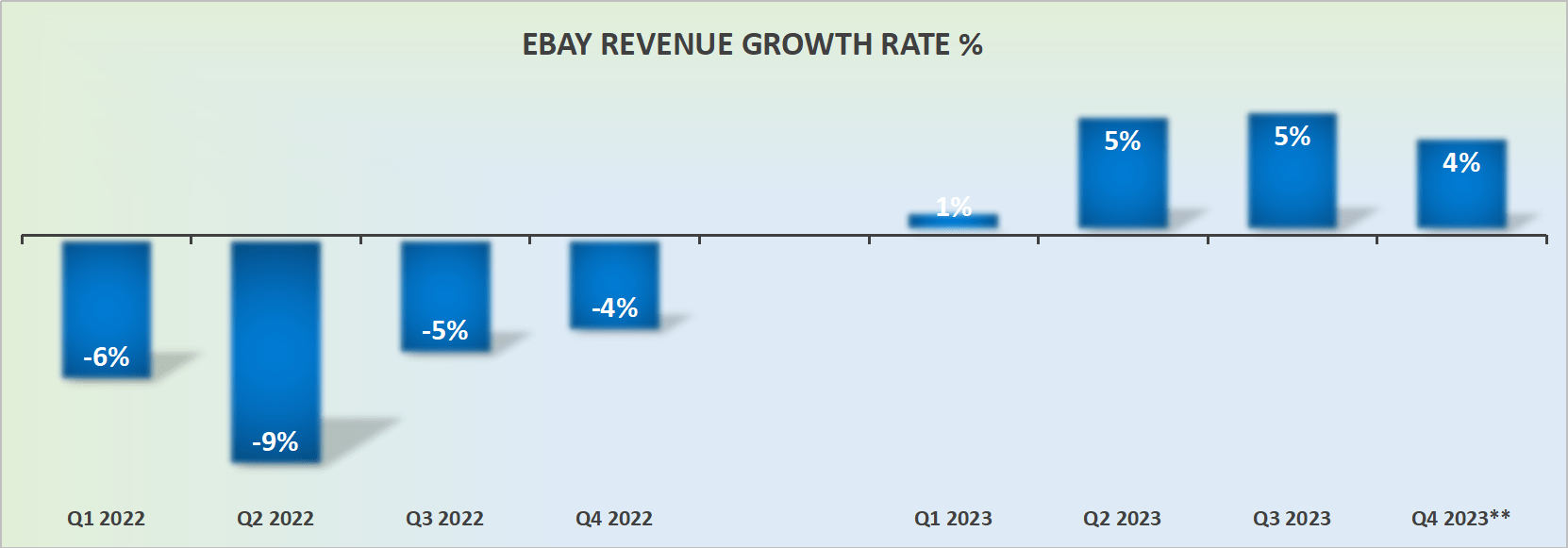 EBay S Customer Adoption Pointing South The Telling Tale NASDAQ EBAY   17546952 17022731532100012 Origin 