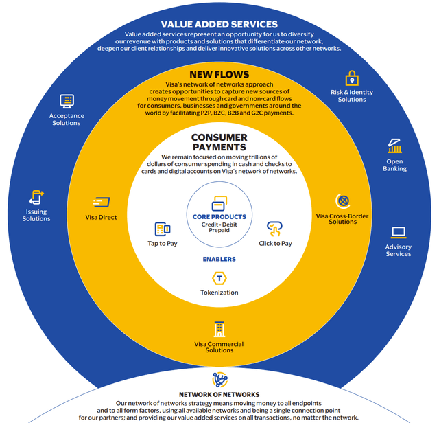 Visa Strategy