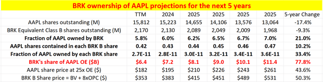 AAPL