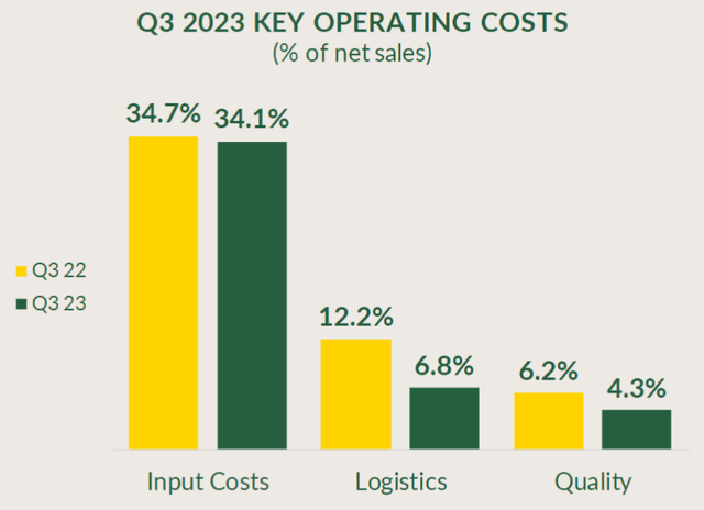 Freshpet: Performance Is Improving But Major Risks Should Be Considered ...