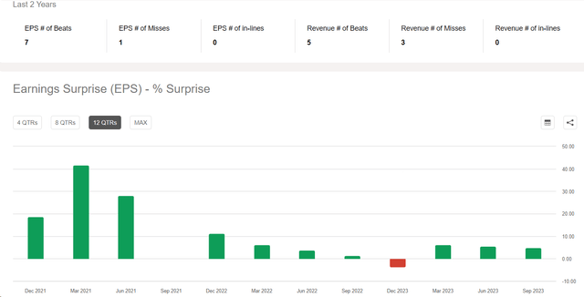 Seeking Alpha, AAPL