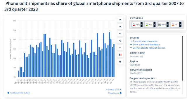 Statista