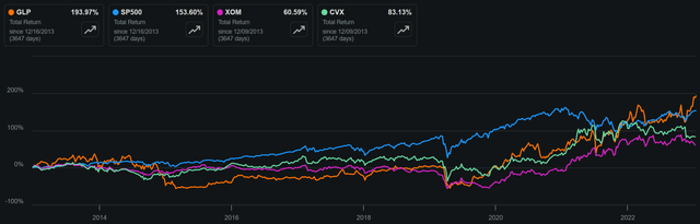 glp stock