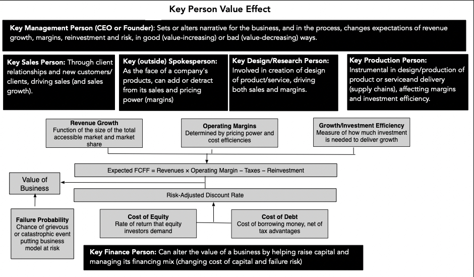 Value effect. Value effect