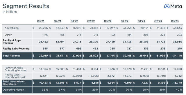 Segment Results