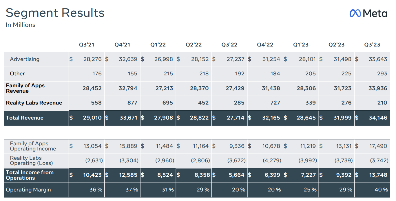 Meta Stock: Big Re-Rating In 2023, But Still A Steal (NASDAQ:META ...