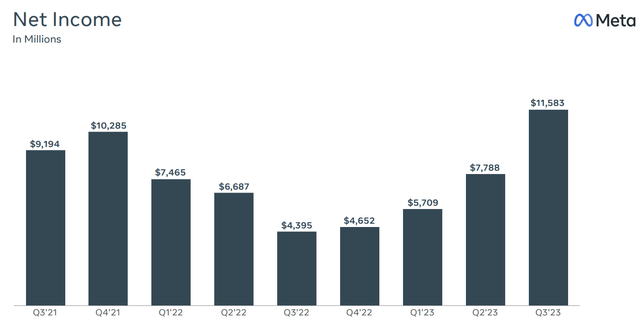 Net Income