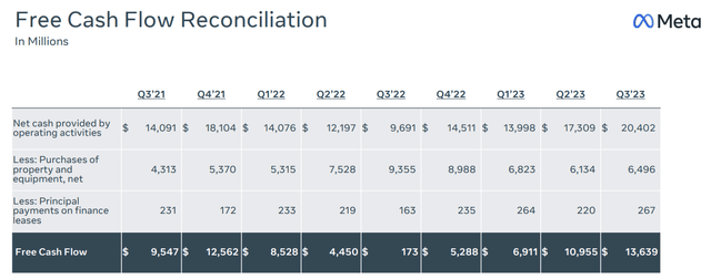 Free Cash Flow Reconciliation