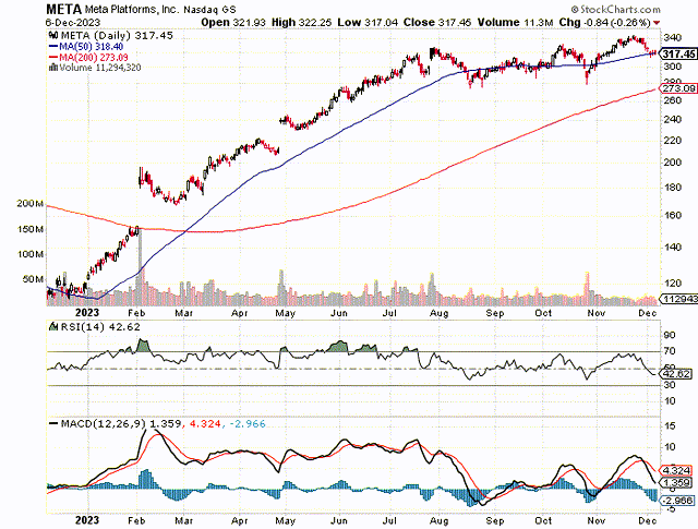 Moving Averages