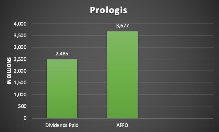 Prologis 4 Reasons You Should Own This REIT Going Into 2024 And Beyond   54869375 17023327158903375 Origin 