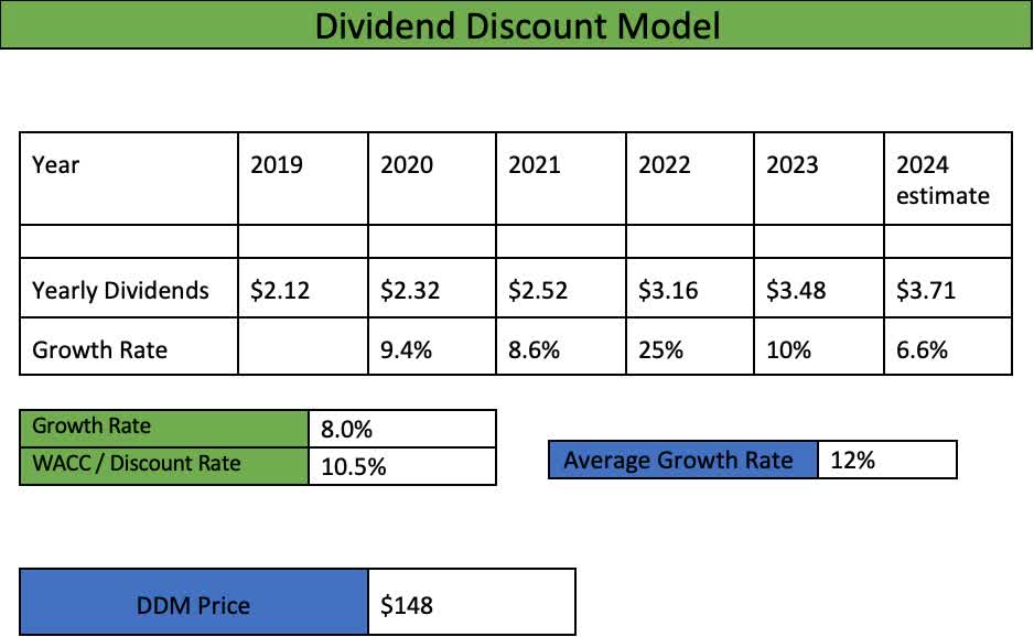 Prologis: 4 Reasons You Should Own This REIT Going Into 2024 And Beyond ...