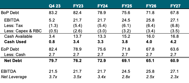 debt paydown