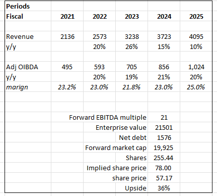 A table with numbers and a number of text Description automatically generated with medium confidence