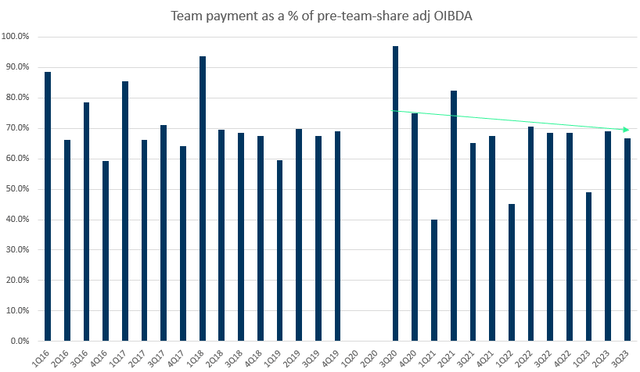 A graph of a graph showing the amount of the company's sales Description automatically generated with medium confidence