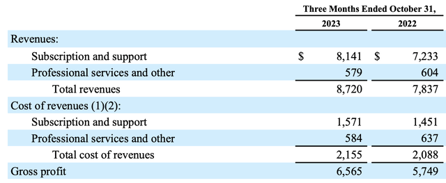 FQ3 2024 Salesforce